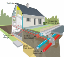Raccordement au réseau d'assainissement Alsace SDEA